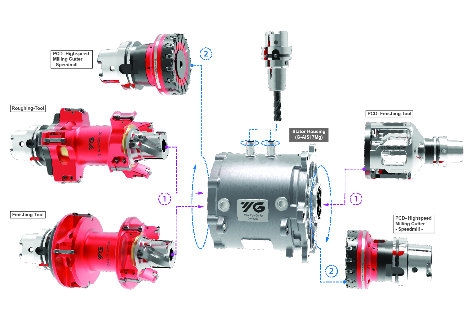 Stator-Housing