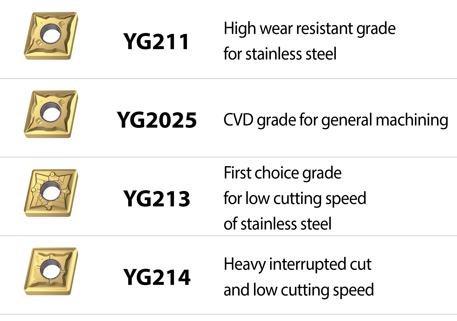 Stainless Steel Turning Grades