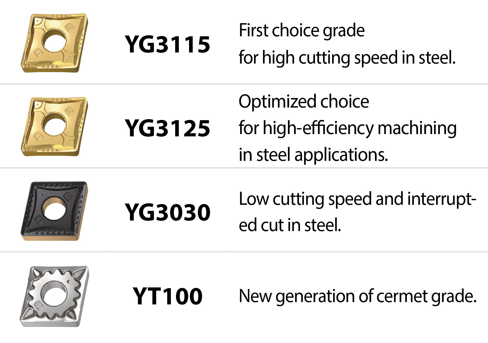 YG TURN Grades for Steel