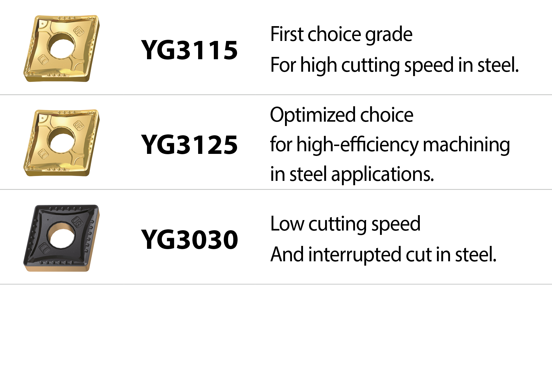 YG TURN Grades for Steel
